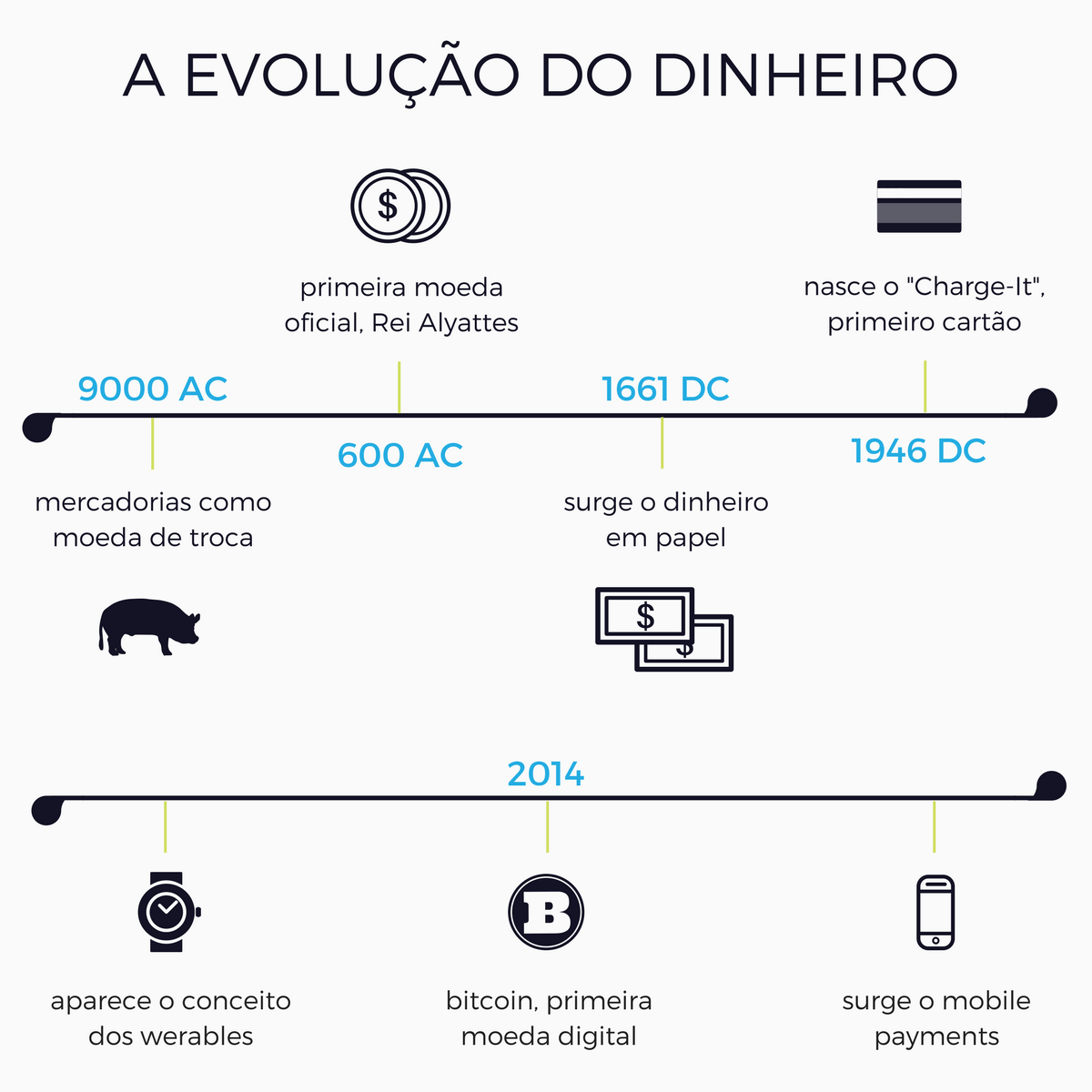 Blog Vindi Qual é O Futuro Do Pagamento Entenda As Principais Tendências No Mundo 3897