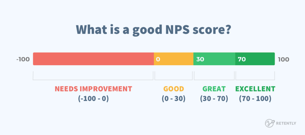 score nps ideal