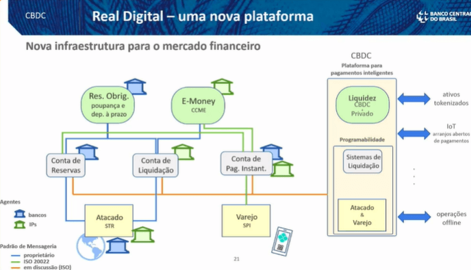 Locaweb Digital Conference: imagem da apresentação feita pelo Banco Central do Brasil no Palco Vindi