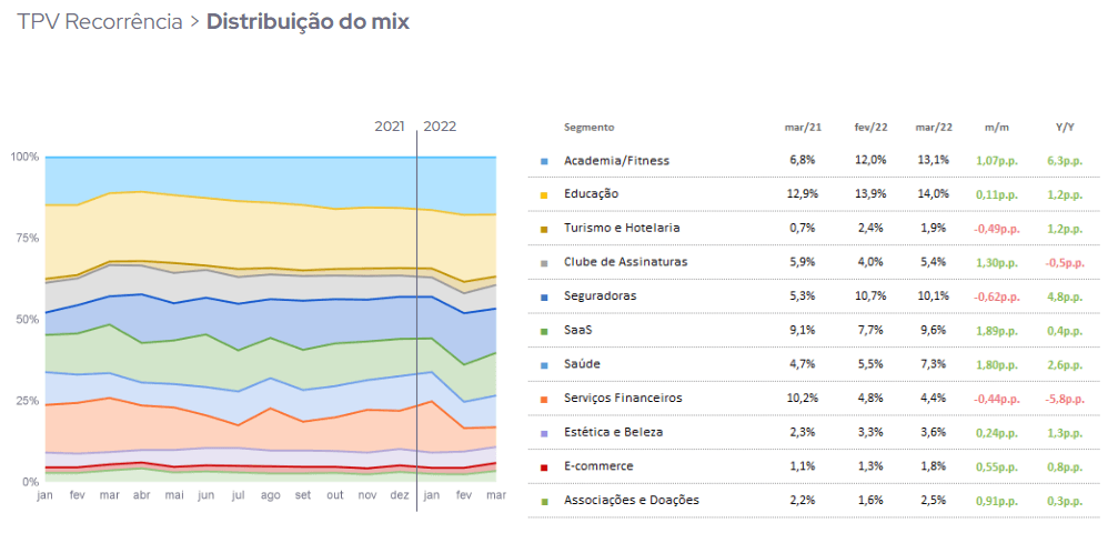 Vindi Insights: gráfico de Distribuição do Mix